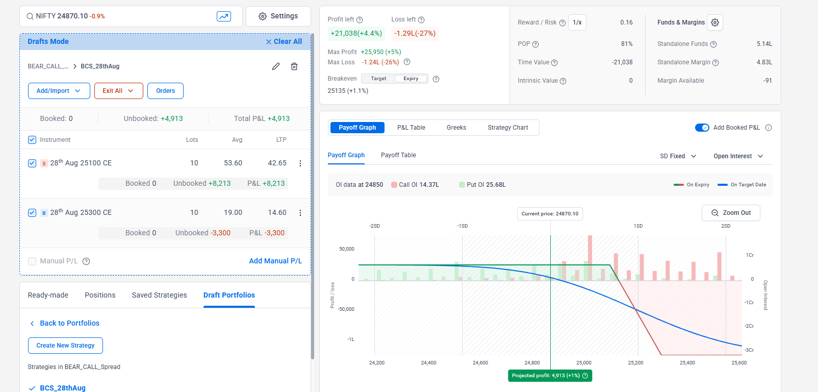 Building Wealth with pledged margin